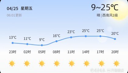 淄博市今日天气晴朗 气温适宜出行