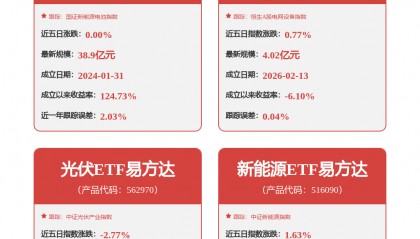 每周股票复盘：TCL科技（000100）2025年归母净利润增188.78%