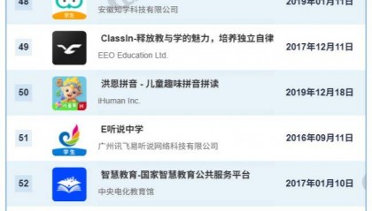7月AppStore中国免费榜(教育)TOP100：学信网 驾考宝典 多邻国位列前三