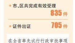 晋中：服务有温度 企业增信心