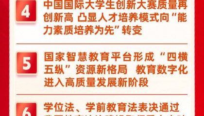 2024年全国十大教育新闻解读来了