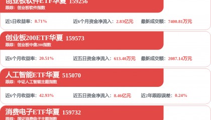每周股票复盘：光库科技（300620）因涨幅偏离值累计达30%两度登龙虎榜