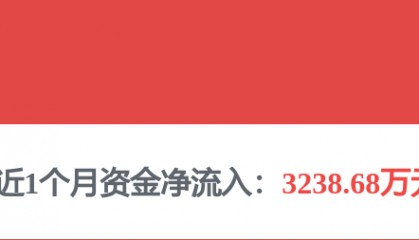 【私募调研记录】和聚投资调研晶盛机电