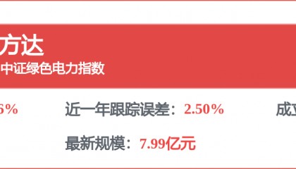 每周股票复盘：国电电力（600795）股东户数增42.08%，净利降22.79%