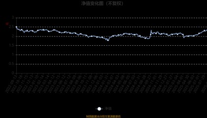 海富通收益增长混合：2025年上半年末股票仓位提升10.76个百分点