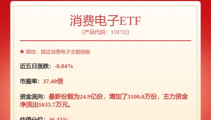 每周股票复盘：TCL科技（000100）预计2025年上半年营收826亿至906亿