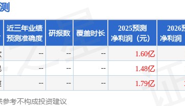 天风证券：给予扬州金泉买入评级