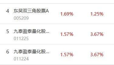 南财基金通·股票型基金收益排行榜（8月8日）