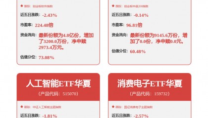 每周股票复盘：TCL科技（000100）t9产线2025年净利增至11.58亿
