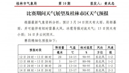 来桂林跑马，必吃桂林米粉！