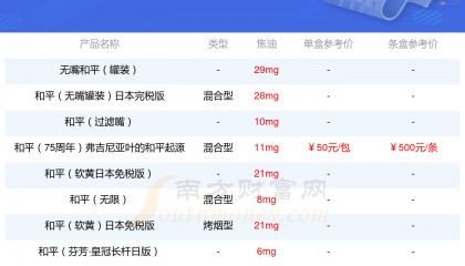 和平币一元价格(和平1元硬币价格)