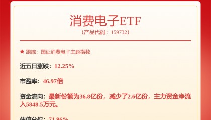 每周股票复盘：TCL科技（000100）Q2净利增89.26%