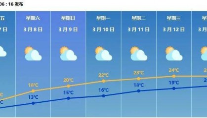 新闻早茶｜昨天“冬日重现”？明天春回珠海！