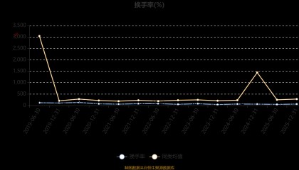 银华道琼斯88基金净值今天(银华道琼斯88基金净值今天519001)