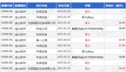 金山软件(03888.HK)授予合共279.1万股限制性股票