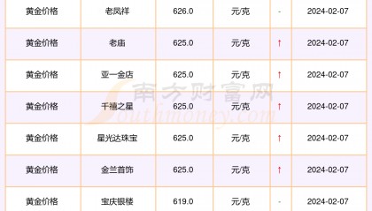 kin币价格(kin币有价值吗)