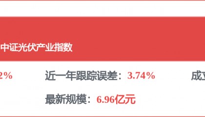 每周股票复盘：TCL科技（000100）一季度净利增53.71%