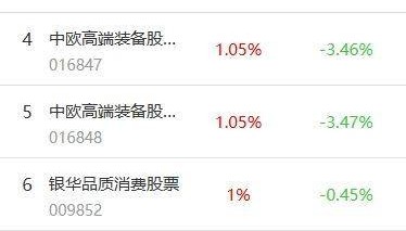 南财基金通·股票型基金收益排行榜（7月7日）