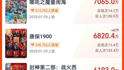 今日热点：《射雕英雄传》预售票房进入中国影史前12；《余烬之上》定档......