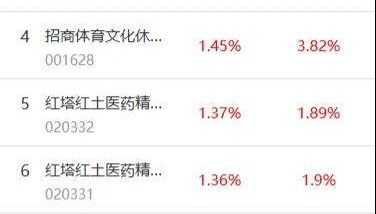 南财基金通·股票型基金收益排行榜（7月9日）