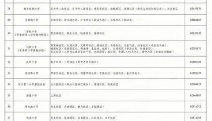 武汉中小学对口划片范围发布（2026年完整版）