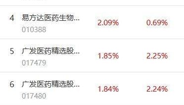 南财基金通·股票型基金收益排行榜（8月21日）