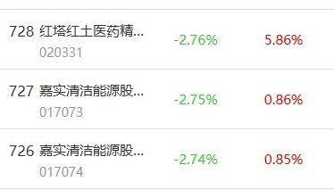 南财基金通·股票型基金收益排行榜（7月30日）