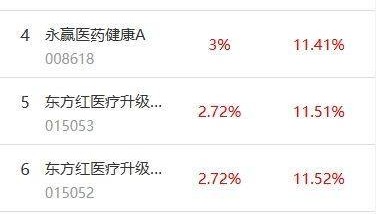 南财基金通·股票型基金收益排行榜（7月18日）