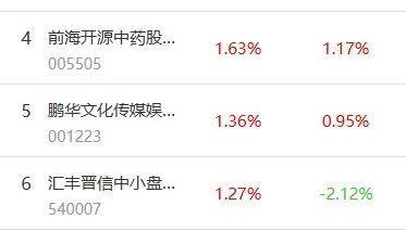 南财基金通·股票型基金收益排行榜（8月1日）