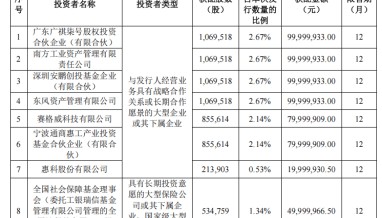 南方资产牵手天有为 共绘汽车电子未来蓝图
