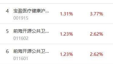 南财基金通·股票型基金收益排行榜（8月14日）