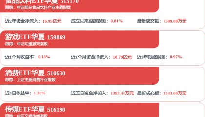 每周股票复盘：伊利股份（600887）Q1净利增10.68%