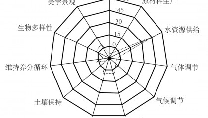 【地理热点】2025年高考地理热点问题之生态文明建设