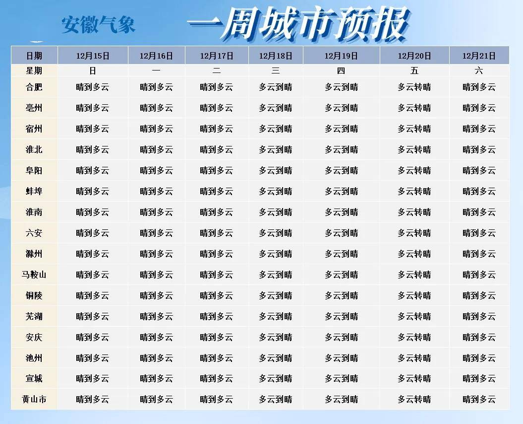 最低-2℃！安庆最新提醒