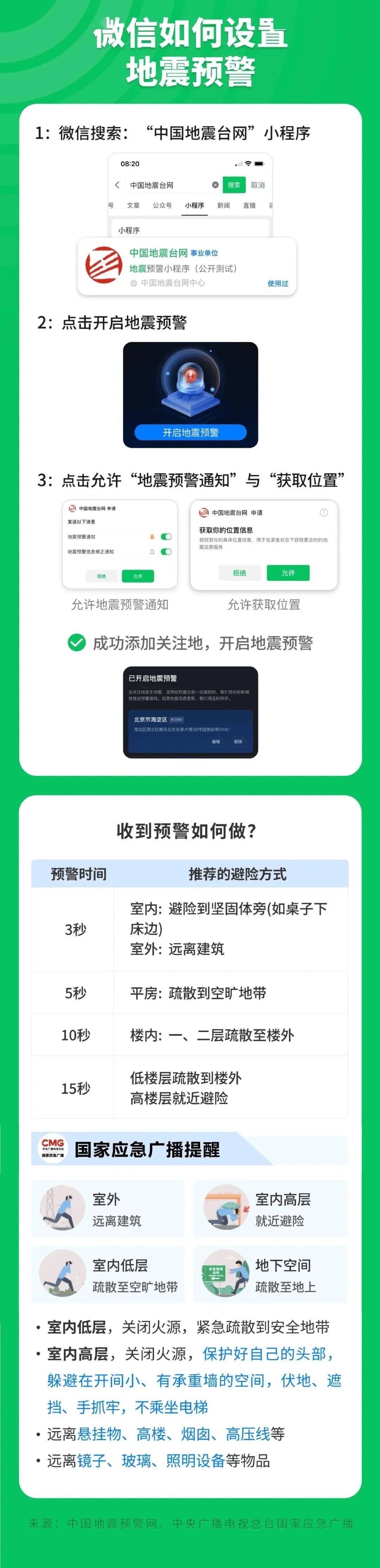 唐山，发生地震！