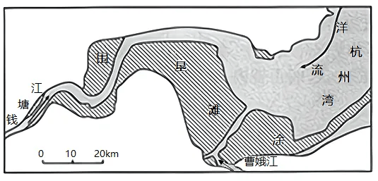 【地理热点】高考地理常考点：冲淤平衡问题