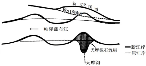 【地理热点】高考地理常考点：冲淤平衡问题