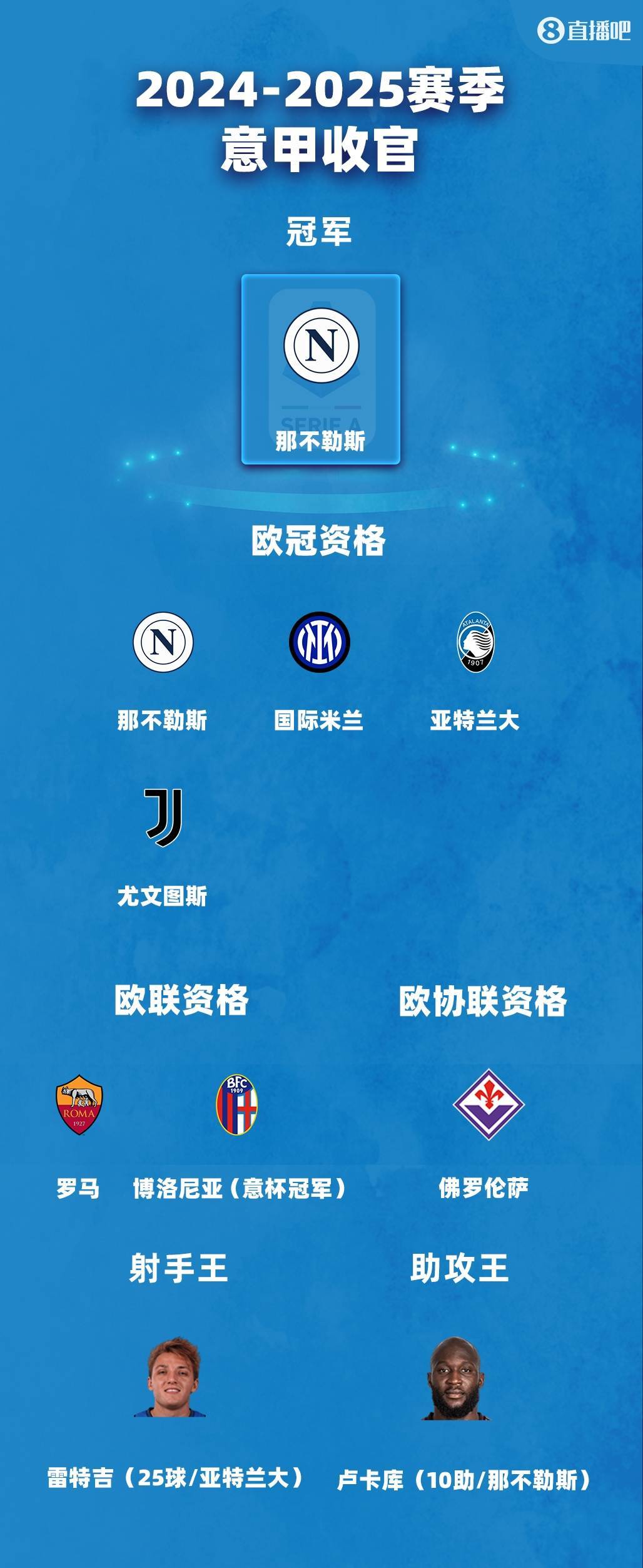 早报：五大联赛全部收官