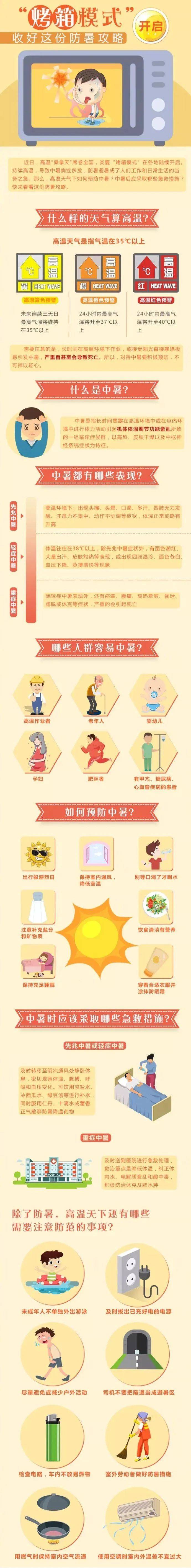 40℃！刚刚，内江发布高温黄色预警！