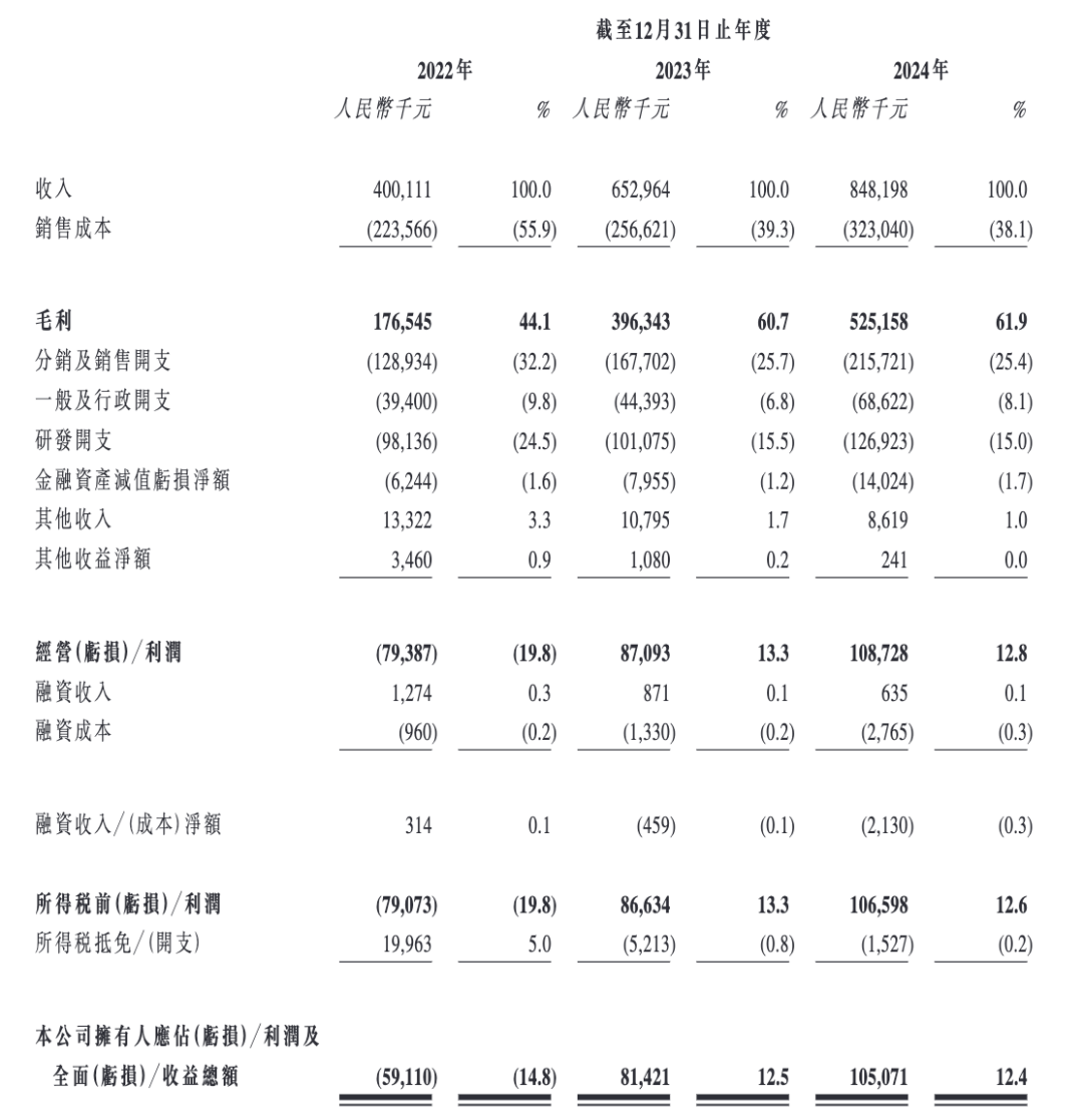 卓越睿新三闯港交所：70后夫妻创业获百度新浪投资，现金流紧张