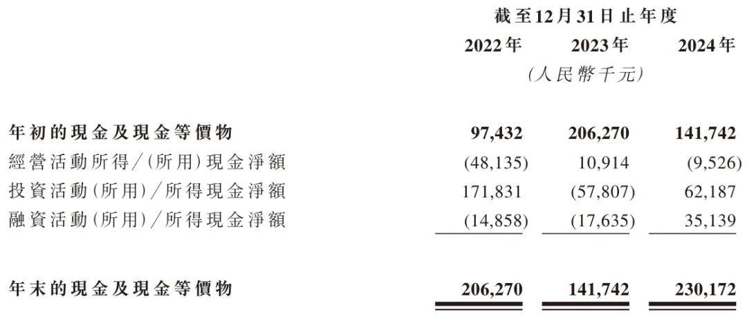 卓越睿新冲刺港股：年营收8.5亿 新浪与百度是股东