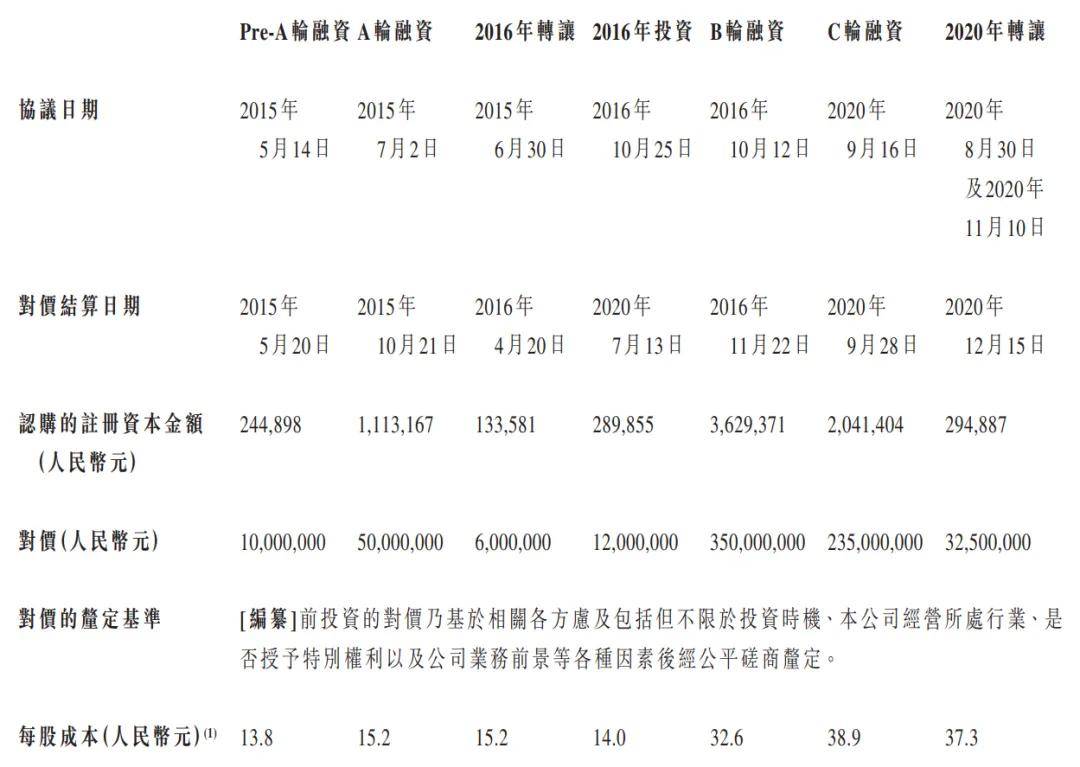 卓越睿新冲刺港股：年营收8.5亿 新浪与百度是股东
