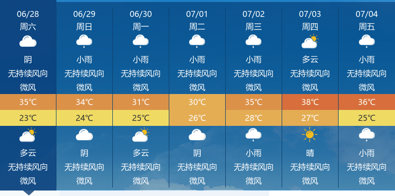 十堰持续阴雨天气，气温小幅下降