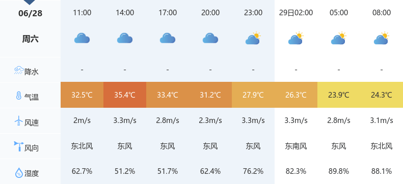 十堰持续阴雨天气，气温小幅下降