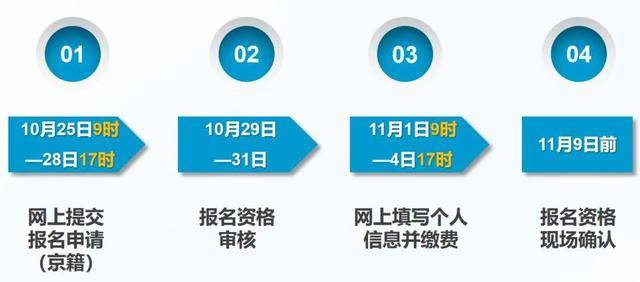 2025北京高考复读要求！学历、学籍、录取限制全盘点