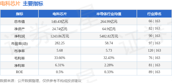 股票行情快报：电科芯片（600877）6月20日主力资金净卖出474.73万元