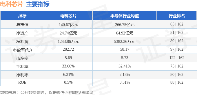 股票行情快报：电科芯片（600877）6月16日主力资金净卖出1044.10万元