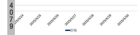 随州甲醇近期价格降40甲醇密度是多少「甲醇」百度贴吧甲醇价格