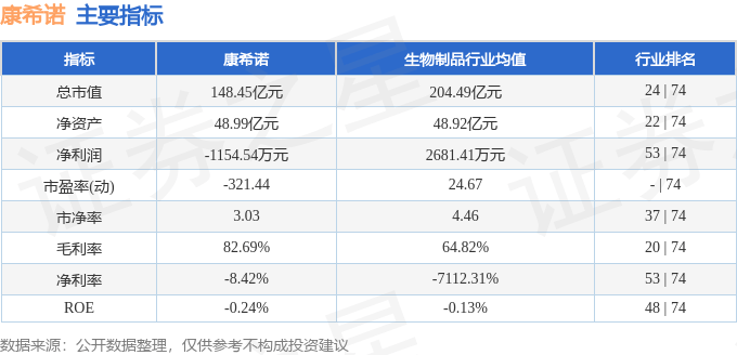 股票行情快报：康希诺（688185）6月24日主力资金净卖出208.65万元
