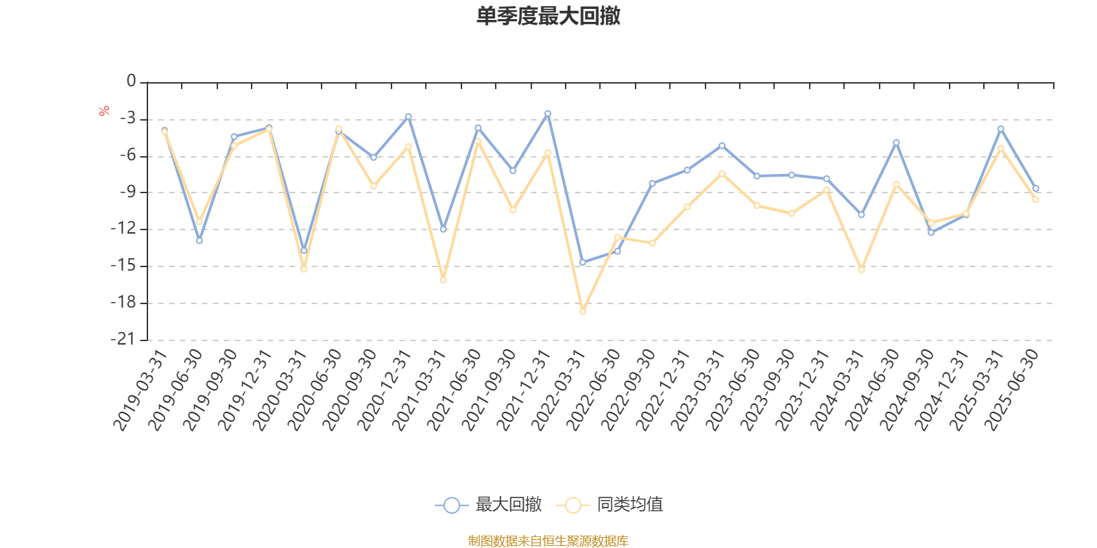 海富通收益增长混合：2025年上半年末股票仓位提升10.76个百分点